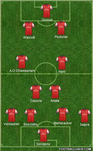 Arsenal Formation 2012