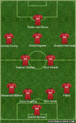 Manchester United Formation 2012