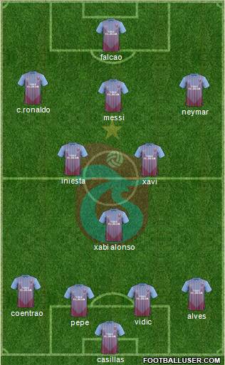 Trabzonspor Formation 2012
