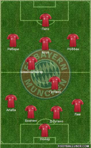 FC Bayern München Formation 2012