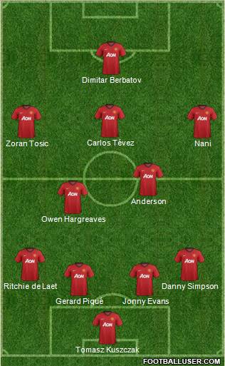 Manchester United Formation 2012