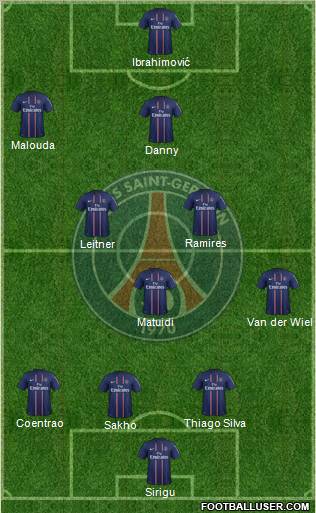 Paris Saint-Germain Formation 2012
