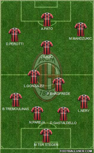 A.C. Milan Formation 2012