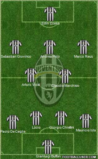 Juventus Formation 2012