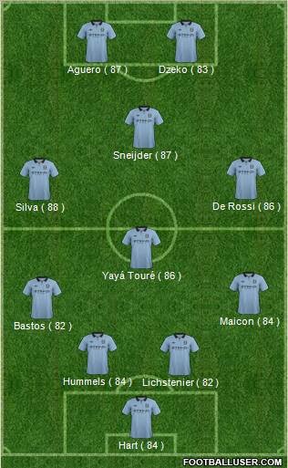 Manchester City Formation 2012