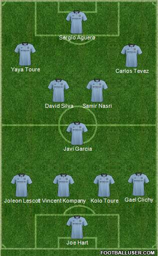 Manchester City Formation 2012