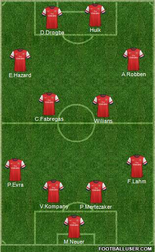 Arsenal Formation 2012