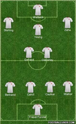 England Formation 2012