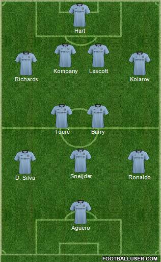 Manchester City Formation 2012