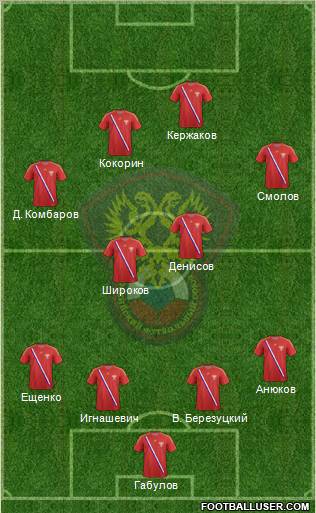 Russia Formation 2012