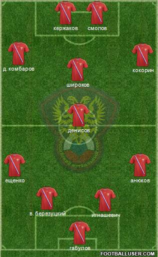 Russia Formation 2012
