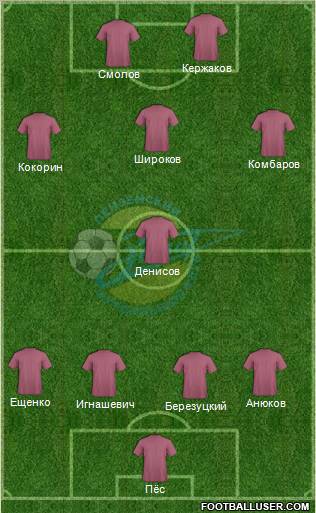 Zenit Penza Formation 2012