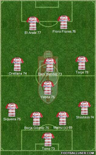 Granada C.F. Formation 2012