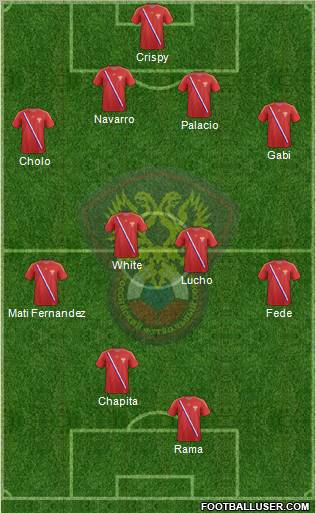 Russia Formation 2012