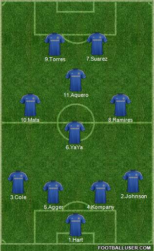 Chelsea Formation 2012