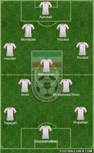 Iran Formation 2012