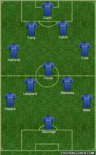 Chelsea Formation 2012