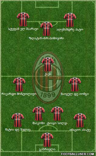 A.C. Milan Formation 2012