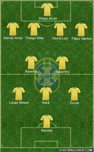 Brazil Formation 2012