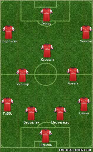 Arsenal Formation 2012