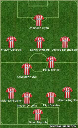 Sunderland Formation 2012