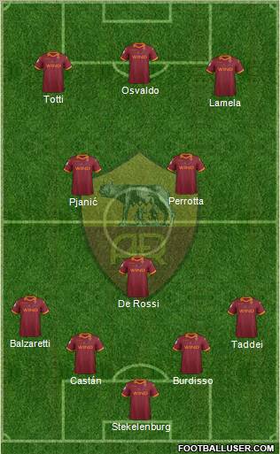 AS Roma Formation 2012