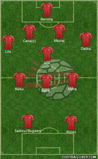 Albania Formation 2012