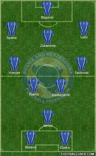Bosnia and Herzegovina Formation 2012