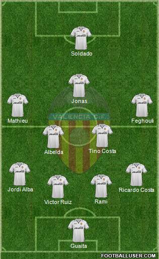 Valencia C.F., S.A.D. Formation 2012