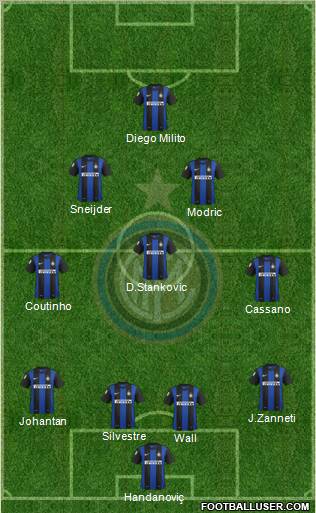 F.C. Internazionale Formation 2012