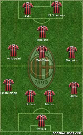 A.C. Milan Formation 2012
