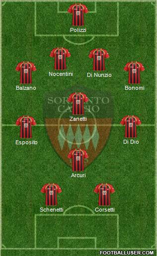 Sorrento Formation 2012