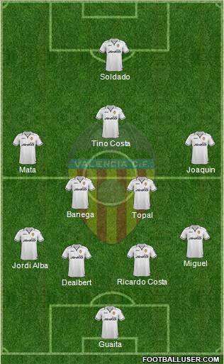 Valencia C.F., S.A.D. Formation 2012
