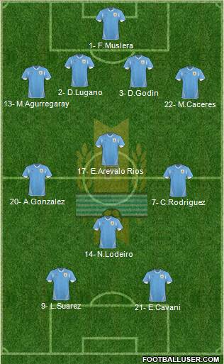 Uruguay Formation 2012