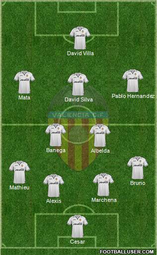 Valencia C.F., S.A.D. Formation 2012