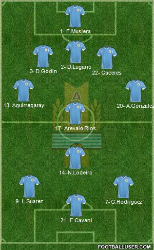 Uruguay Formation 2012