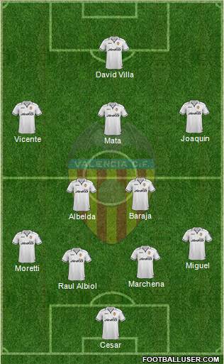 Valencia C.F., S.A.D. Formation 2012