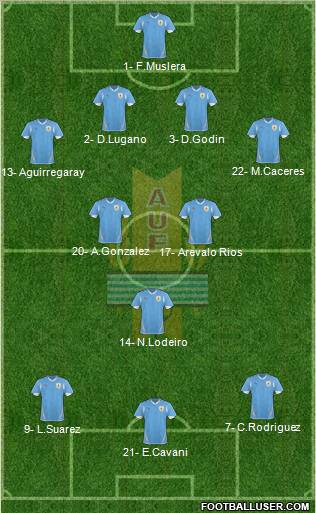 Uruguay Formation 2012
