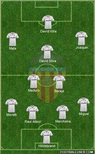 Valencia C.F., S.A.D. Formation 2012