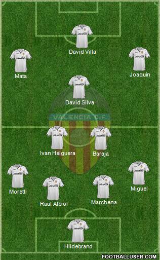 Valencia C.F., S.A.D. Formation 2012