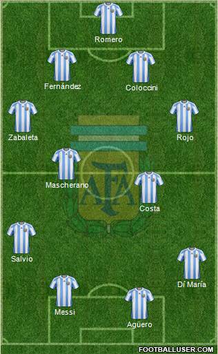 Argentina Formation 2012