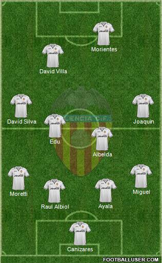Valencia C.F., S.A.D. Formation 2012