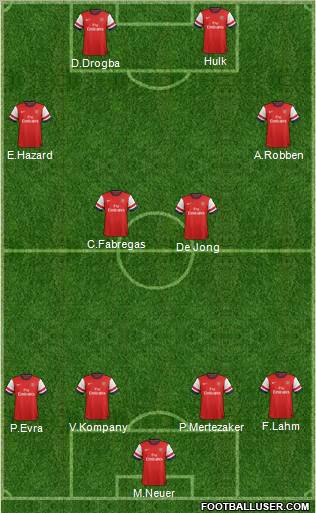 Arsenal Formation 2012