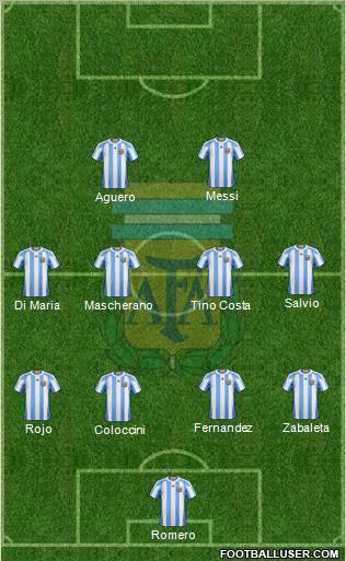 Argentina Formation 2012