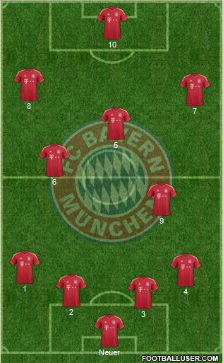 FC Bayern München Formation 2012