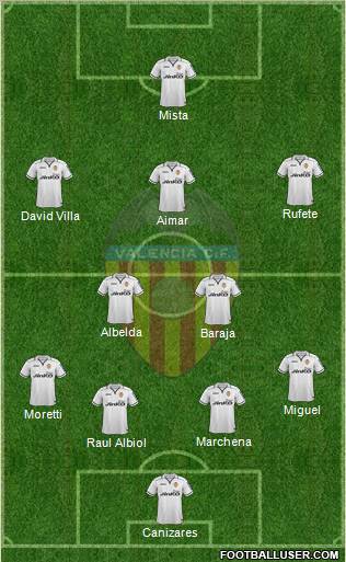 Valencia C.F., S.A.D. Formation 2012