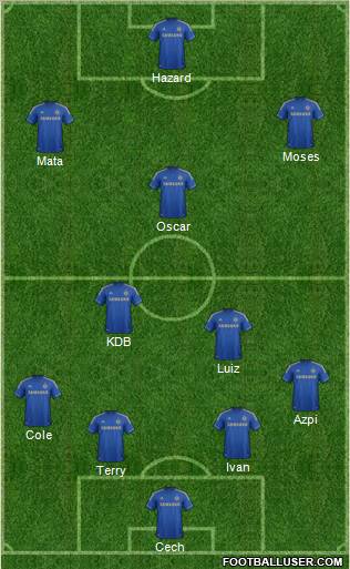 Chelsea Formation 2012