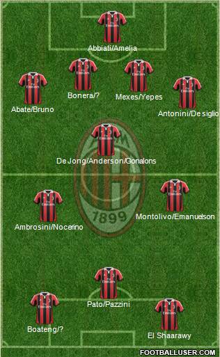 A.C. Milan Formation 2012
