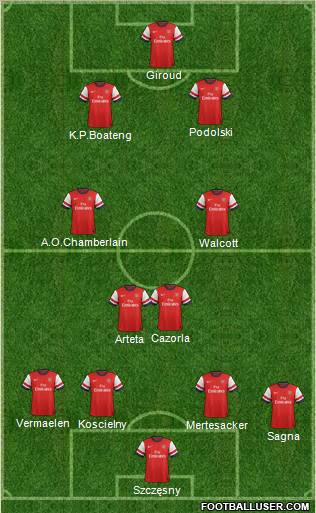 Arsenal Formation 2012