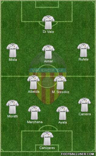 Valencia C.F., S.A.D. Formation 2012